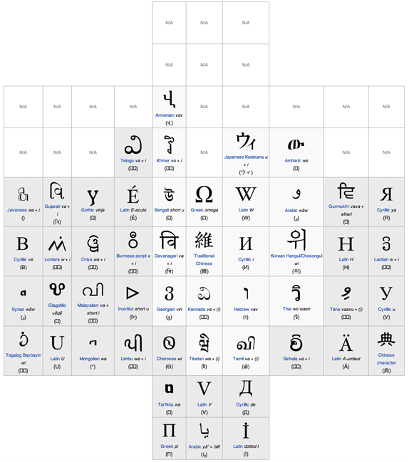 wikipedia logo puzzle caractere